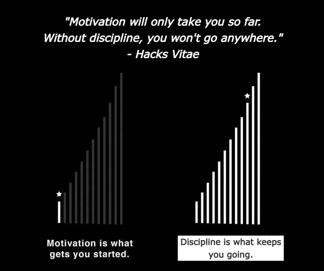 "Motivation will only take you so far. Without discipline, you won't go anywhere." - Hacks Vitae ∙ Motivation vs Discipline: How to Cultivate Both for Success ∙ Mindset Hack ∙ Motivation Hack